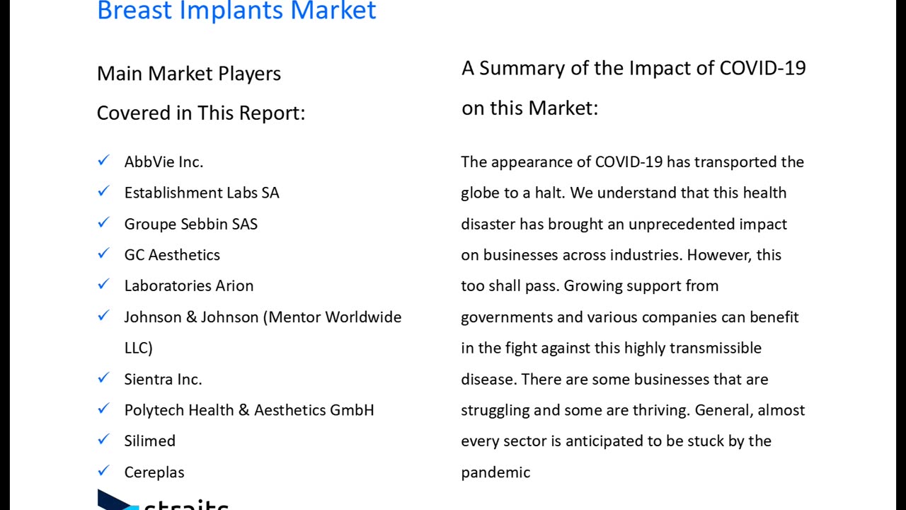 Breast Implants Market Size, Share, and Comprehensive Industry Analysis