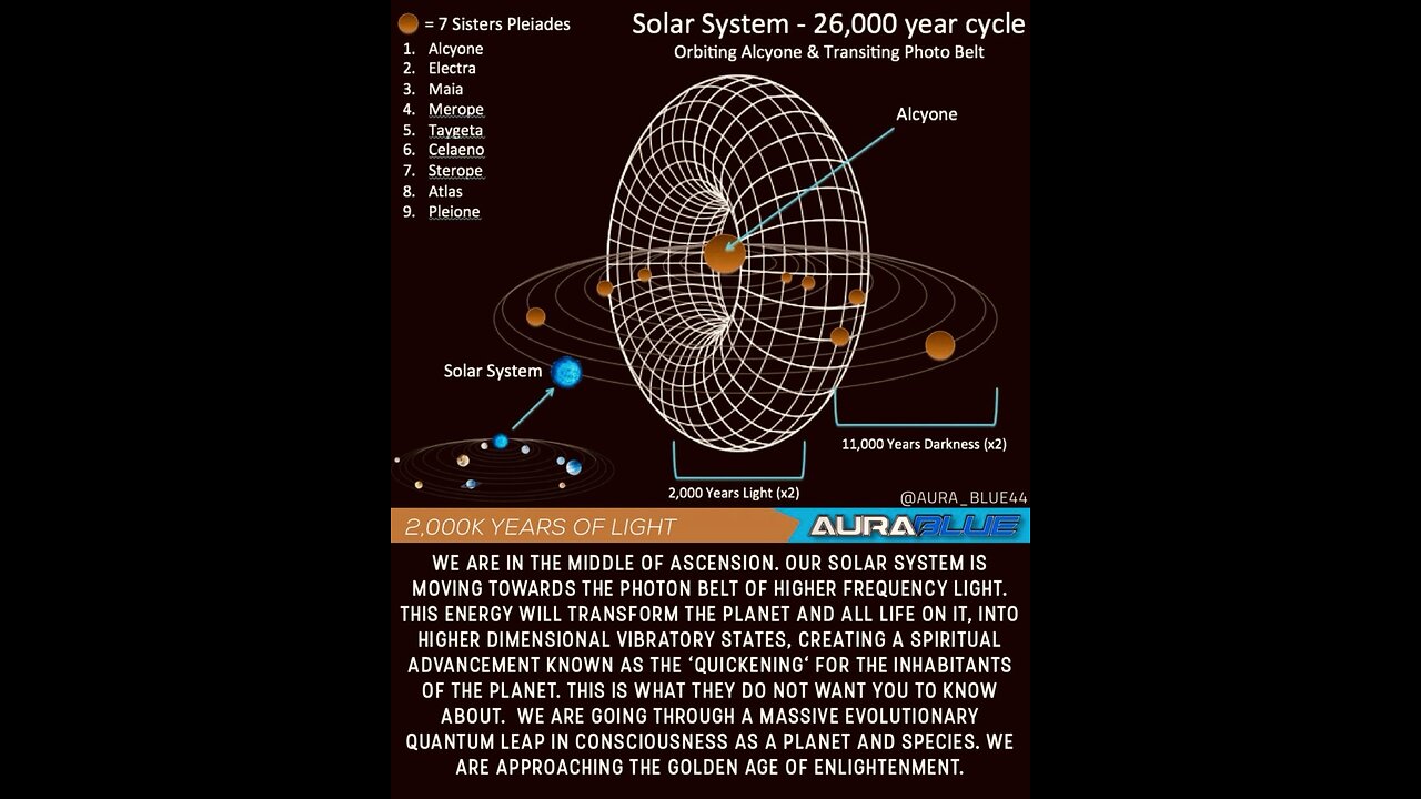 BEAUTIFUL MESSAGE 💚 How Will We Know We Have Arrived