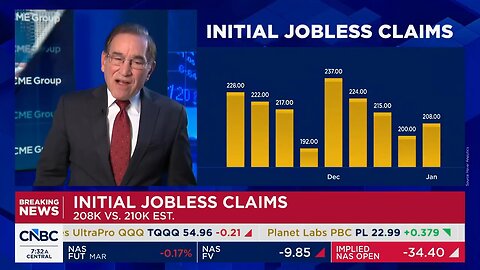 CNBC can't believe that the trade DEFICIT was cut in half