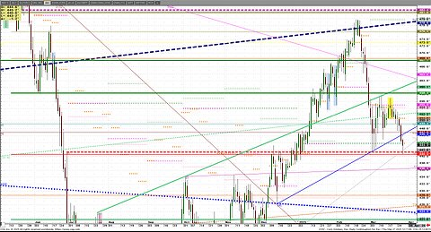 March 27 Gold Silver Copper charts into Q#1 end