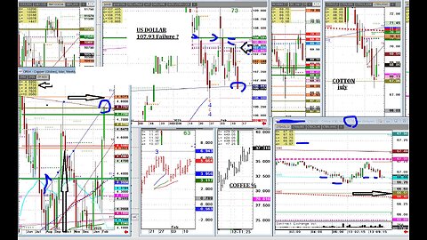 Fri Feb14 recap Silver to Soybeans, High Flying Coffee, 21 Day pattern broken