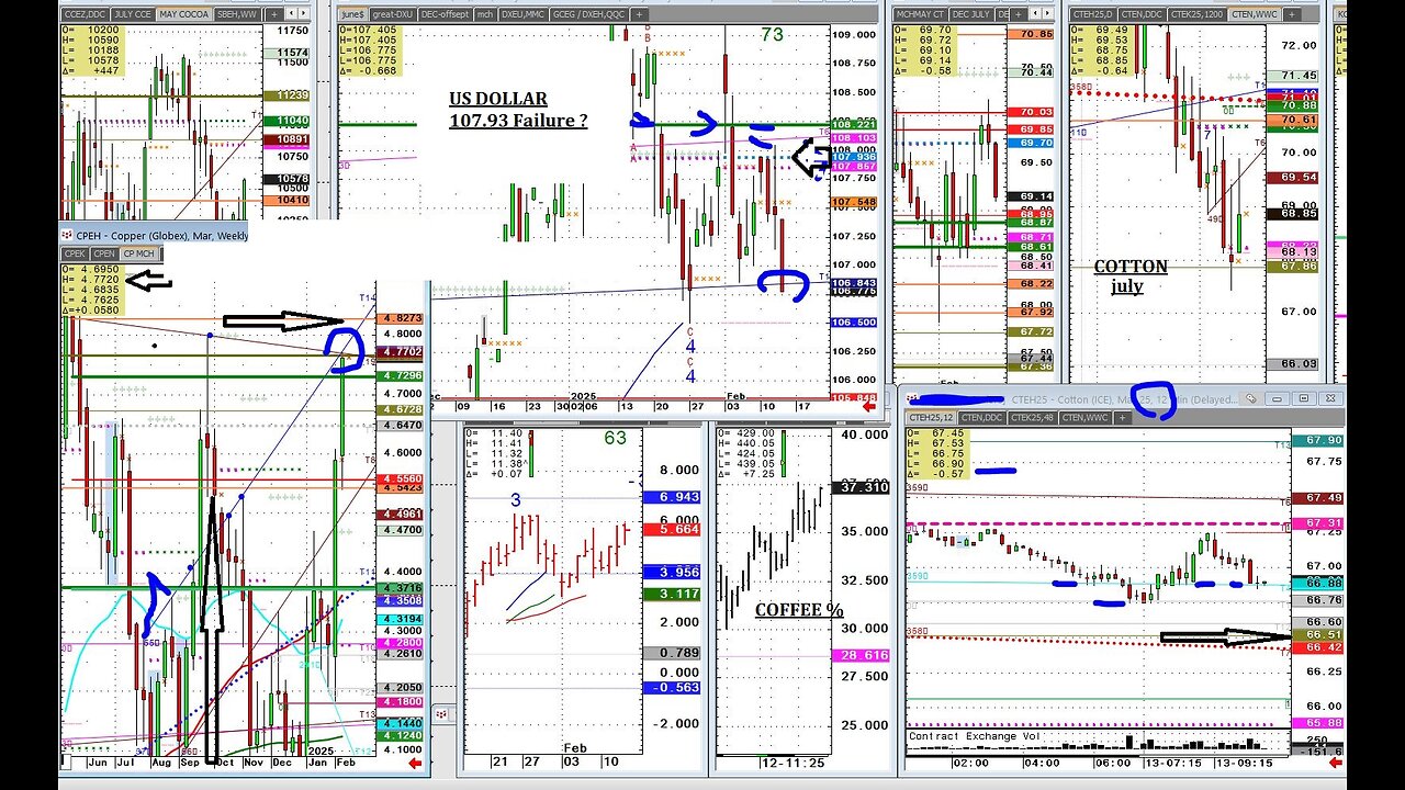 Fri Feb14 recap Silver to Soybeans, High Flying Coffee, 21 Day pattern broken