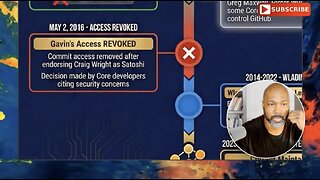 Emails Prove Bitcoin Was Compromised From Day One