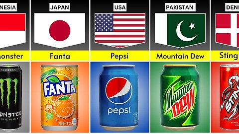 Soft Drink Brands from Different Countries – Part 1 | Global Beverage Insights | Truth Data Official