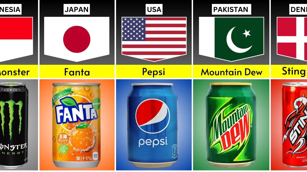 Soft Drink Brands from Different Countries – Part 1 | Global Beverage Insights | Truth Data Official