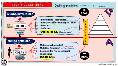 ADC SEMIANUAL 2023 | Semana 03 | Filosofía