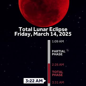 TOTAL LUNAR ECLIPSE MARCH 14 25'