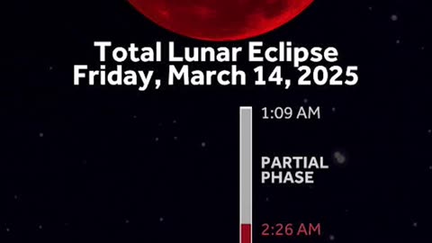 TOTAL LUNAR ECLIPSE MARCH 14 25'