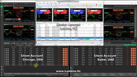 MetaTrader to CTrader Trade Copier