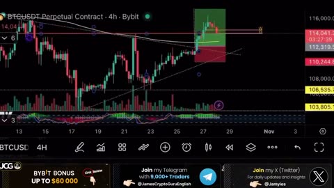 BITCOIN TA SLIGHT PULL BACK, GOOGLE & NVDA HUGE GROWTH