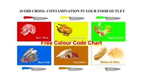 Safety in the Kitchen_ Chopping Boards _ understanding Dirty Cloths