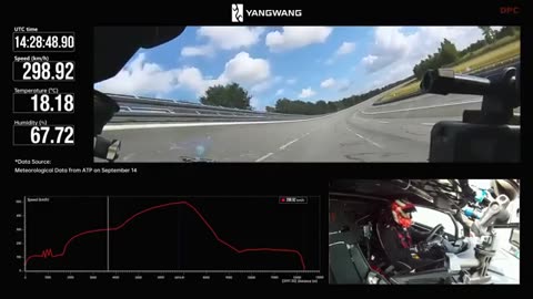 🤯🚗 The Fastest Production Car Breaks 500 km/h! | FeedMyCuriosity