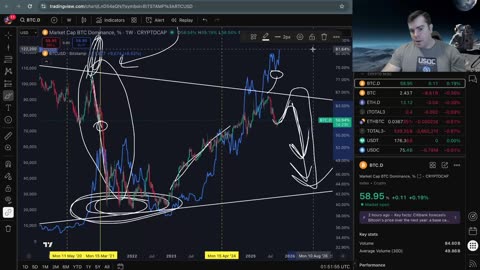Bitcoin New ATH soon