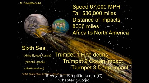 Revelation Simplified Ch 1 Logic