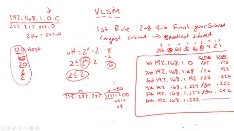 VLSM - Video #1