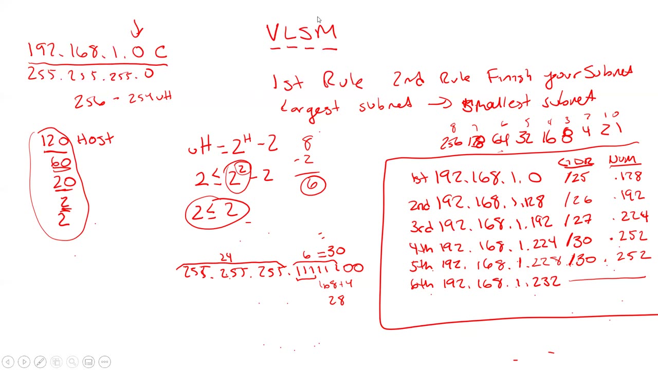 VLSM - Video #1