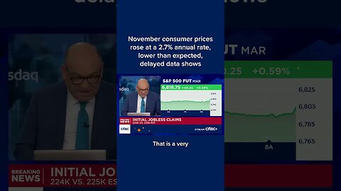 November consumer prices rose at a 2.7% annual rate, lower than expected, delayed data shows