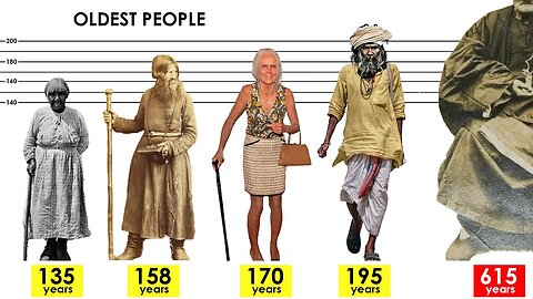 OLDEST People in the WORLD History. Unverified centenarians (130+ years).