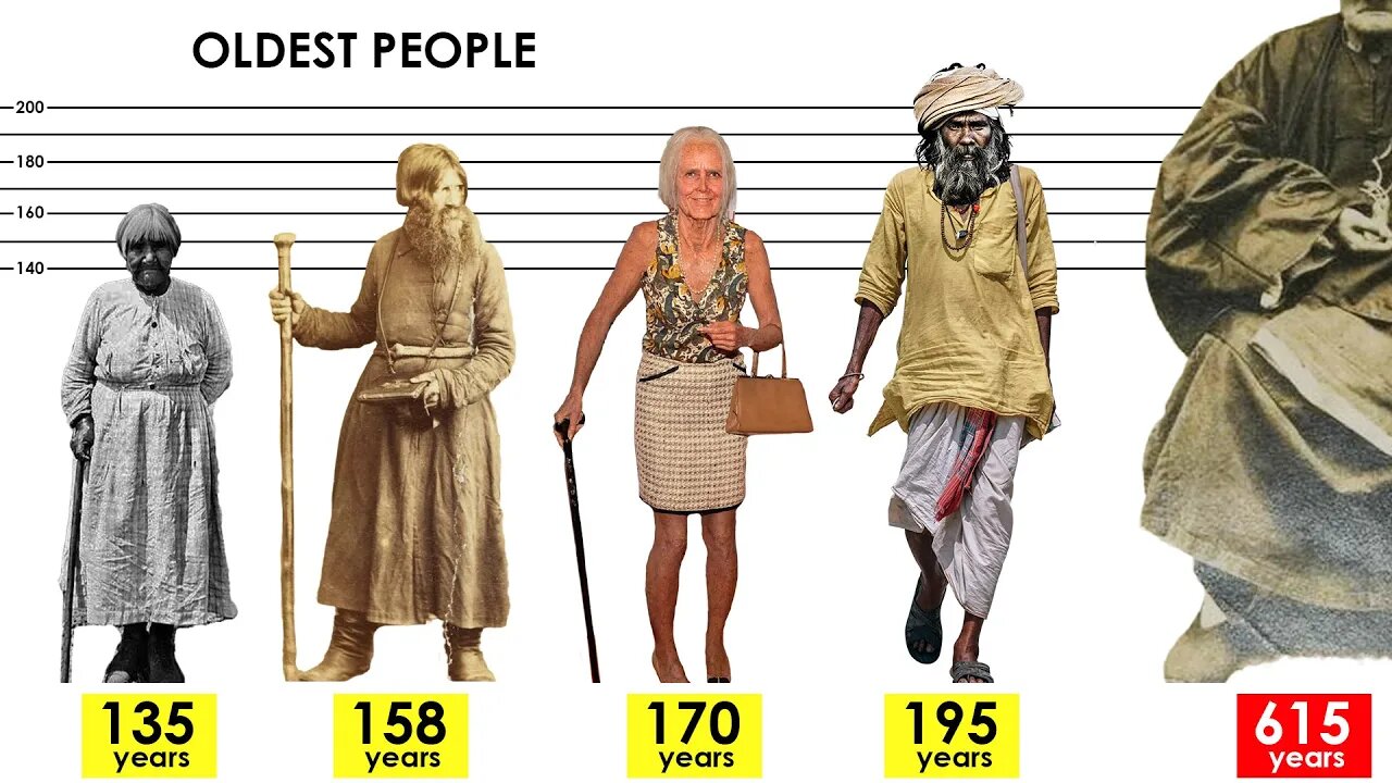 OLDEST People in the WORLD History. Unverified centenarians (130+ years).