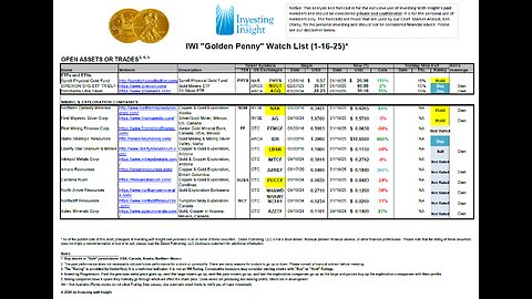 NAK AXREF LBSR Mining Stocks Update 1-16-2025