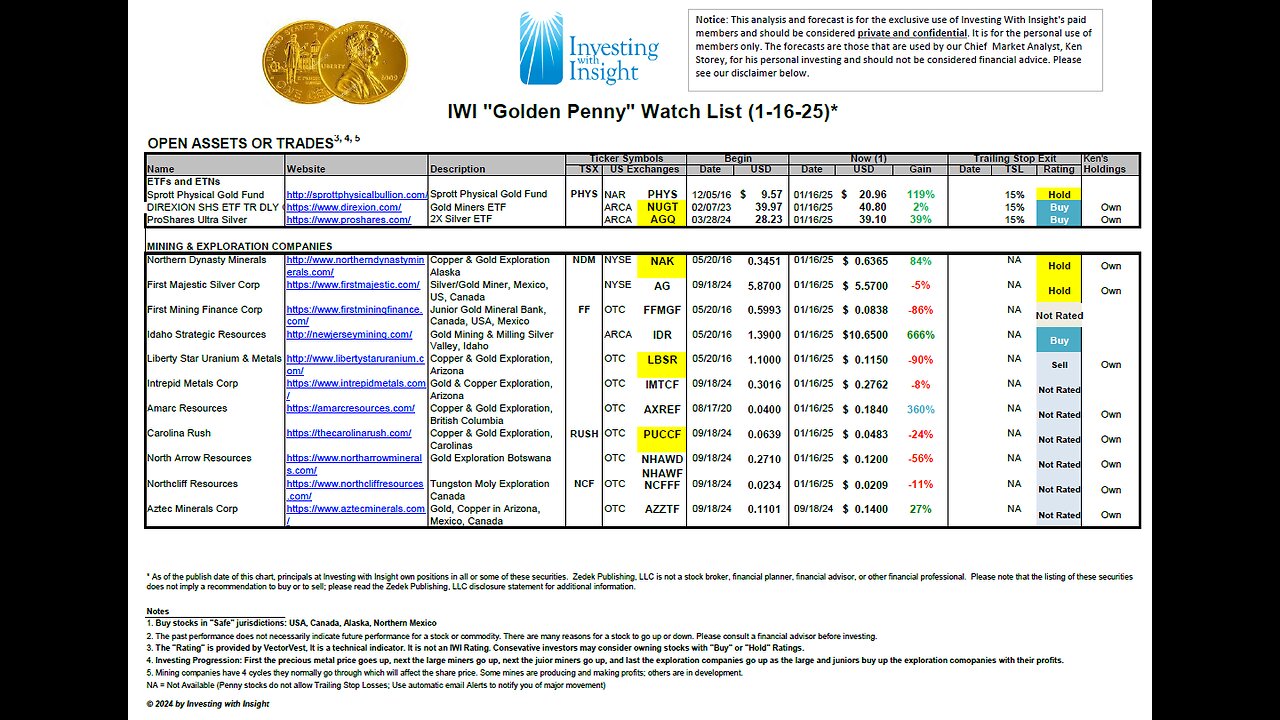 NAK AXREF LBSR Mining Stocks Update 1-16-2025