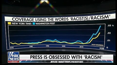 We've Been Getting Carpet-Bombed with Racial Propaganda by MSM Using the Terms Racist & Racism