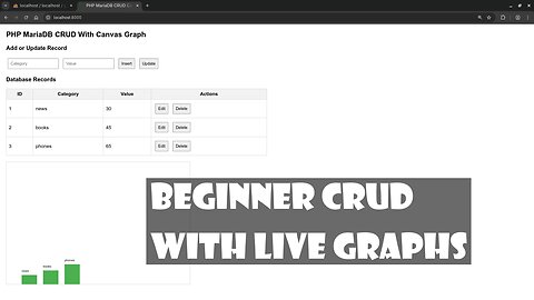 Build Dynamic PHP and MariaDB Graphs with HTML Canvas Step by Step
