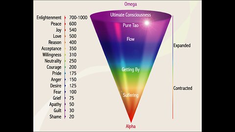 Ladder of Consciousness.