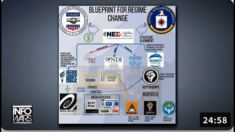 POWERFUL MUST-WATCH VIDEO: TOTAL PROOF Of The Deep State's POWERFUL MUST-WATCH VIDEO: TOTAL PROOF Of The Deep State's Color Revolution Blueprint For Regime Change In The US Exposed By Top Former Prosecutor & Talk Show Host!