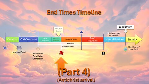 End Times Timeline - EP12.4