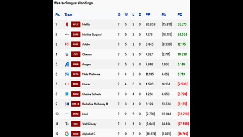 PSL reveals Week 7 Westernleague Results! Intuit team of the week