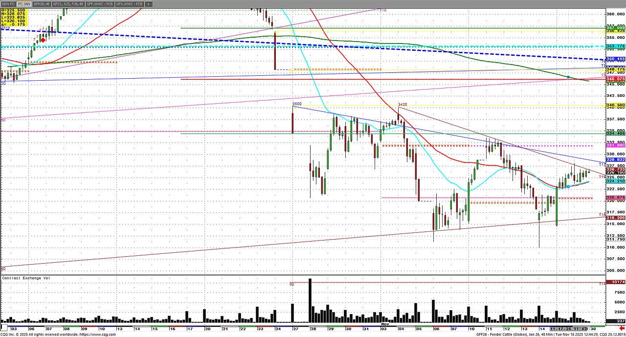 Cattle All Tariff No Hat, Back month