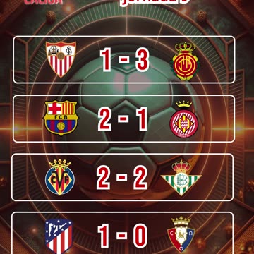 Resultado partidos mas destacados del día 18 de Octubre