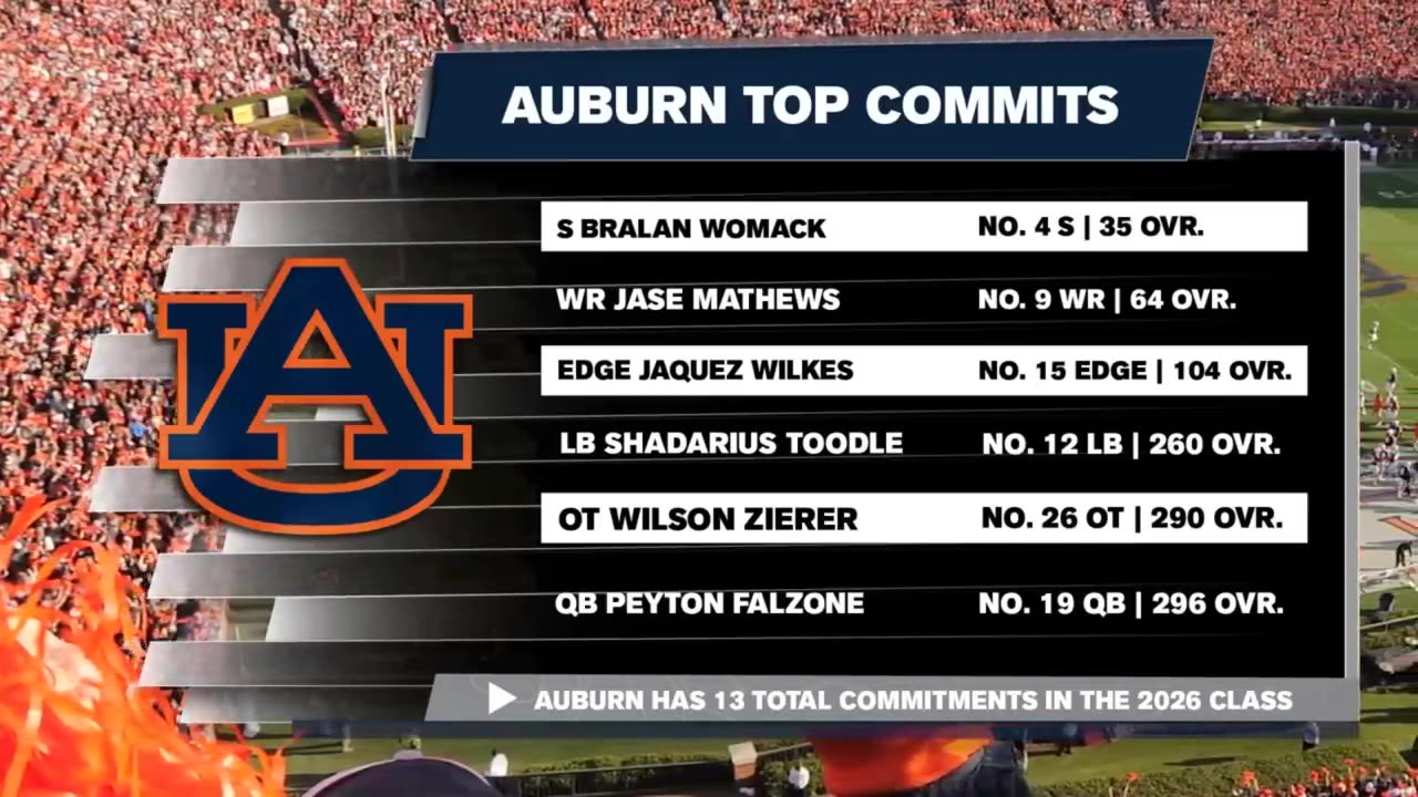 Auburn Recruits SOUND OFF on Alex Golesh Hire