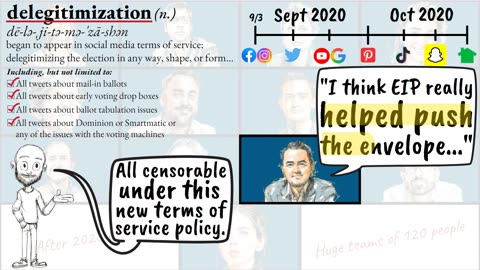 Mike Benz - EIP & Social Media Censorship ANIMATION