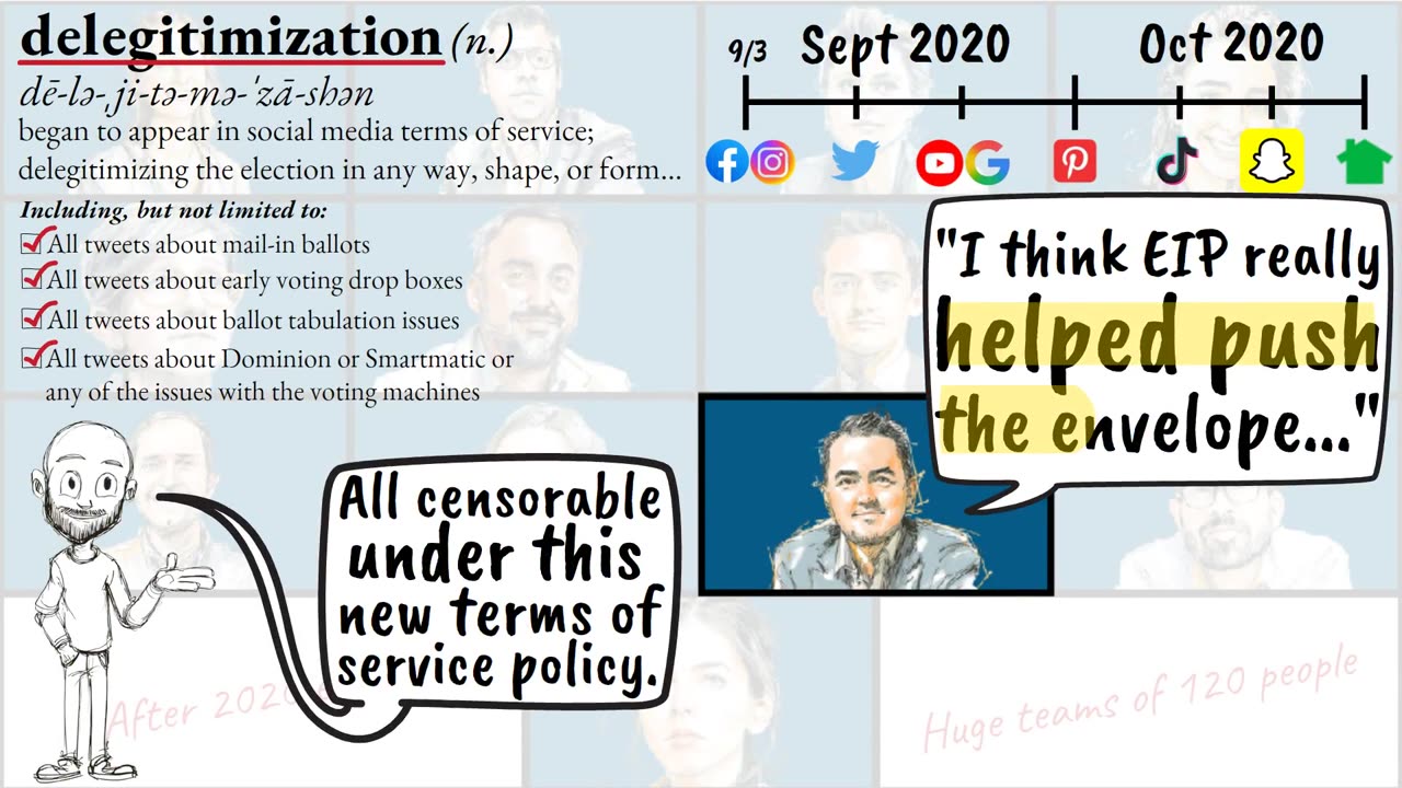 Mike Benz - EIP & Social Media Censorship ANIMATION