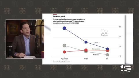 Survey Shows How Much More Prone To Violence The Left is Over Patriots