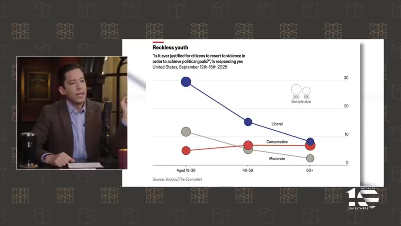 Survey Shows How Much More Prone To Violence The Left is Over Patriots