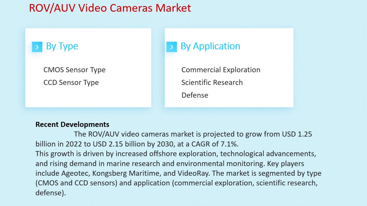 ROV/AUV Video Cameras Market : Insights and Forecast to 2033 | Market Strides