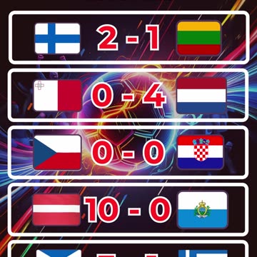 Resultado eliminatorias europeas del día 9 de Octubre