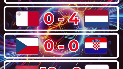 Resultado eliminatorias europeas del día 9 de Octubre