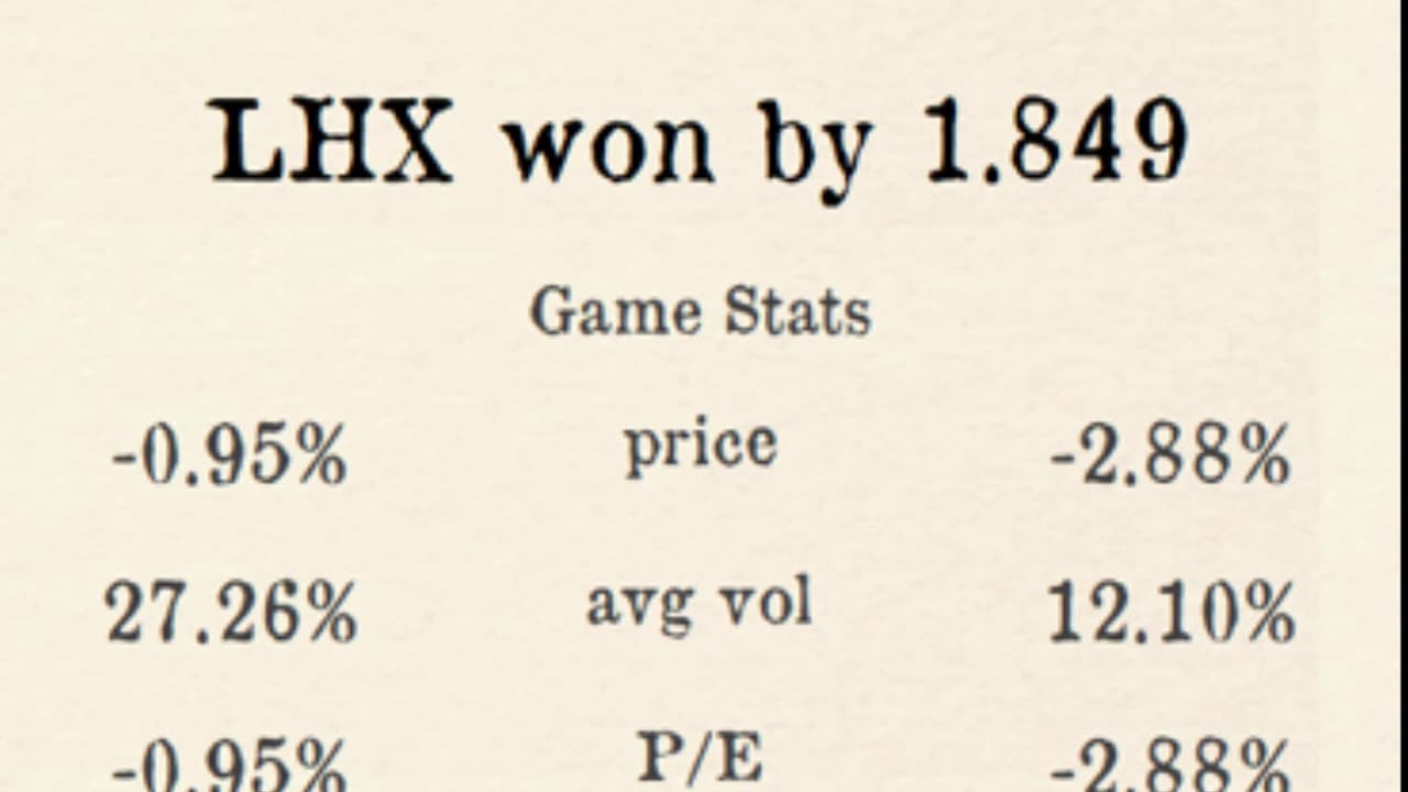 Premier Stocks League reveals Week 4 County 4 Results!