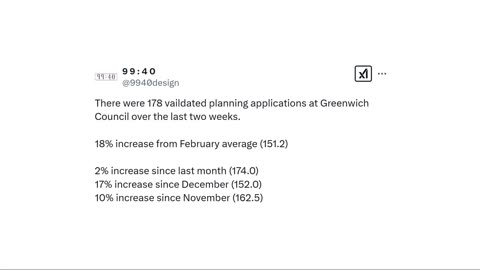 Rising Number of Planning Applications for South London