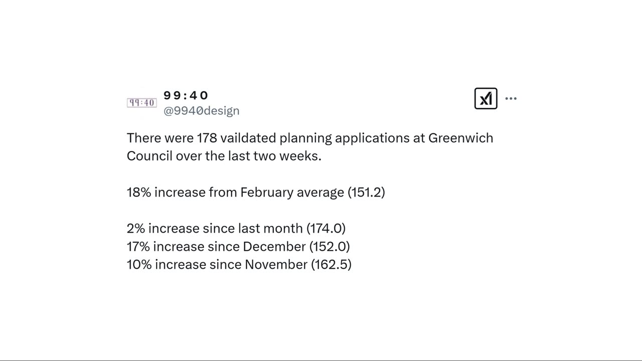 Rising Number of Planning Applications for South London