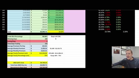 📈 Monday: +$1,527 Harvest Plan Recap #trading #PPH #thousandaire