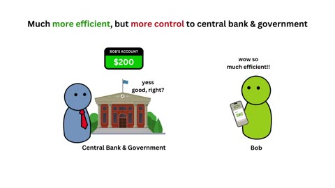 Central Bank Digital Currency CBDC spiegata:il tuo denaro può davvero scadere? DOCUMENTARIO l'Euro digitale è una CBDC emessa dalla BCE come ogni altra valuta digitale delle Banche Centrali di altri Paesi già esistenti,in Cina hanno una scadenza