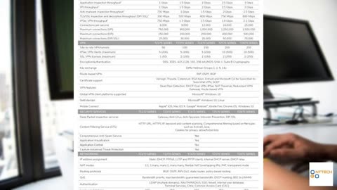 Sonicwall TZ270 Network Security Appliance (02-SSC-2821)