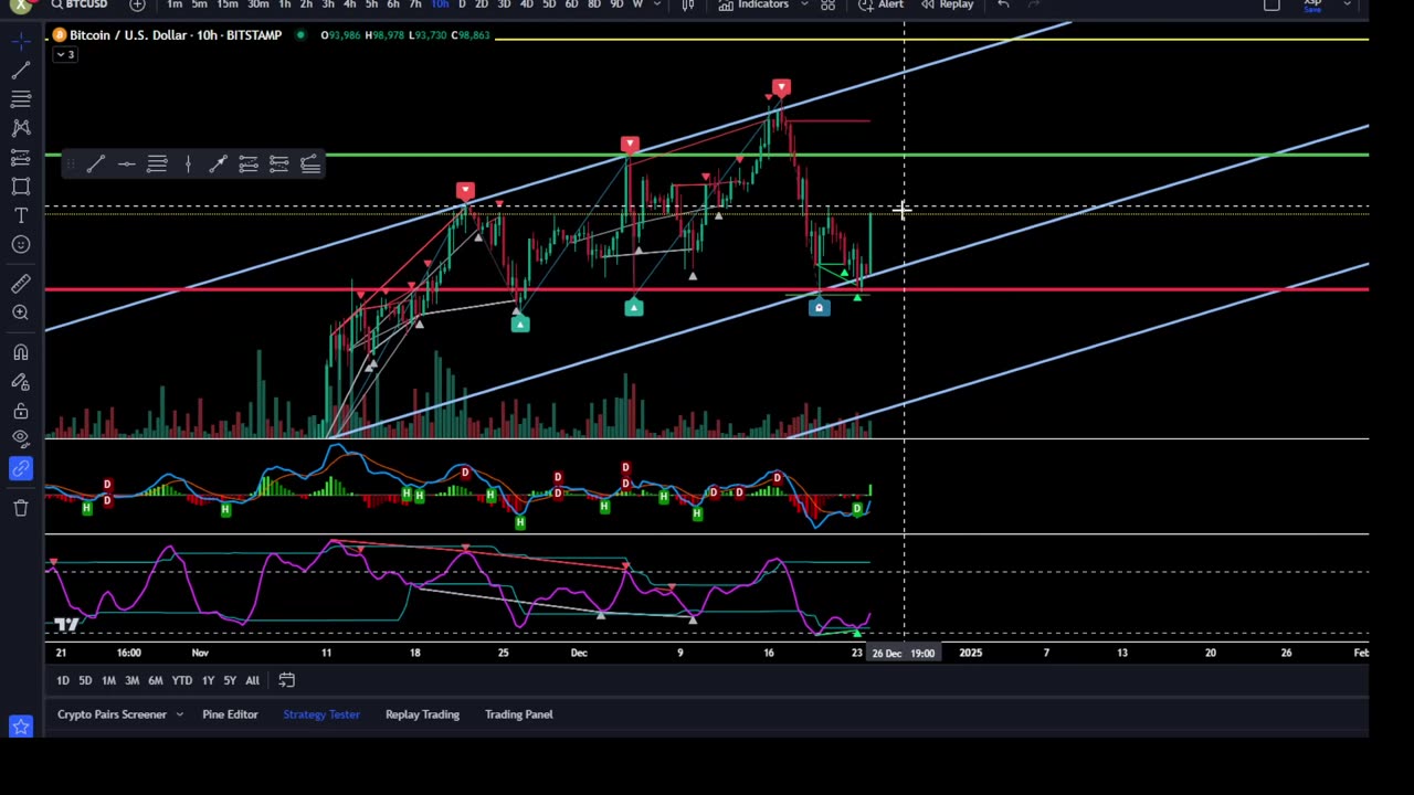 Crypto outlook XTZUSD, INJUSD, ETHUSD, ALGOUSD, XLMUSD, BTCUSD, SHIBUSD, XRPUSD, FETUSD