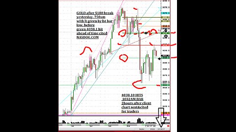 Oct10 Tariffs Riffs Trump Tweet roils complacent Haters Silver Futures+12 more