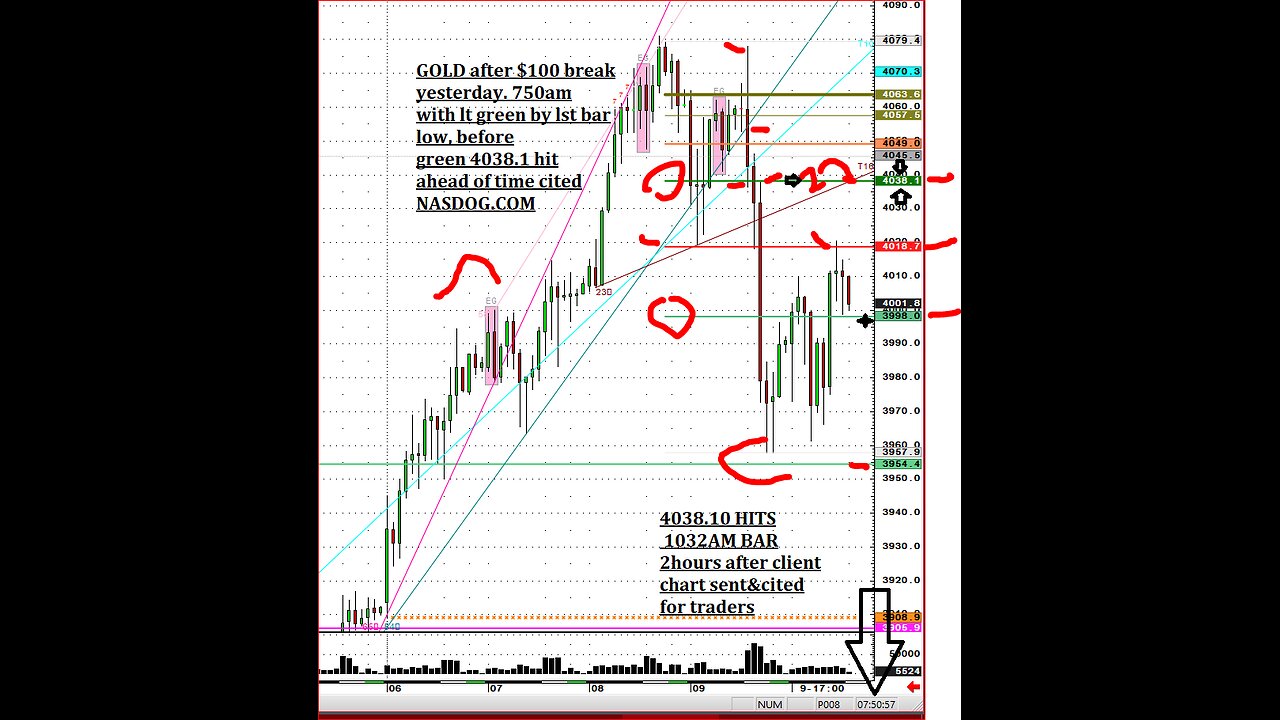 Oct10 Tariffs Riffs Trump Tweet roils complacent Haters Silver Futures+12 more